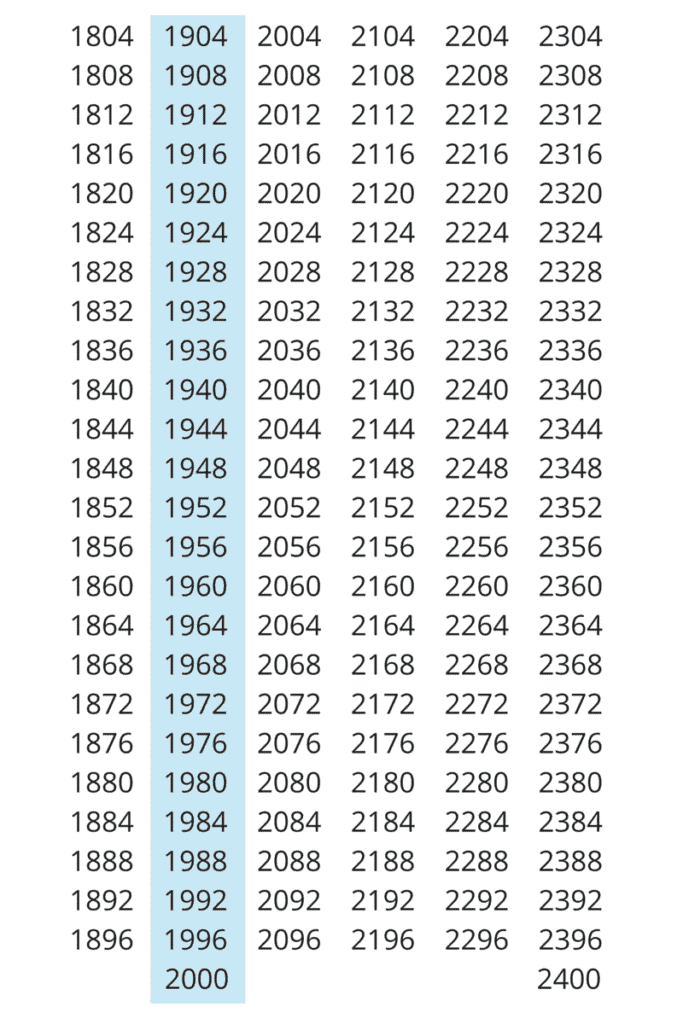 Календарь високосных лет с 1600 по 2400 годы 5 високосные года 20 века